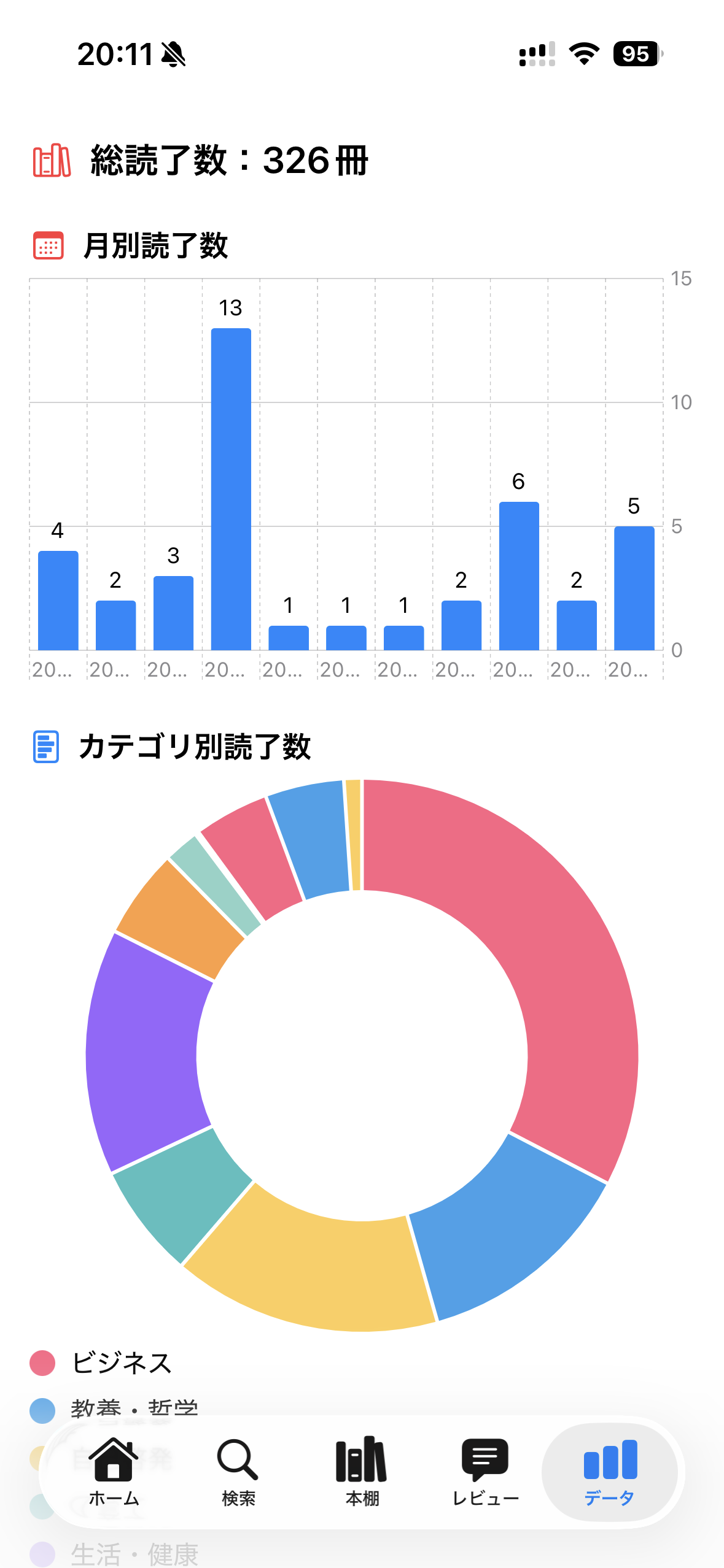 データ分析のアプリ画面